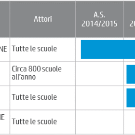 schema_rapporto_di_autovalutazione