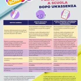 documentazione_per_il_rientro_a_scuola_1